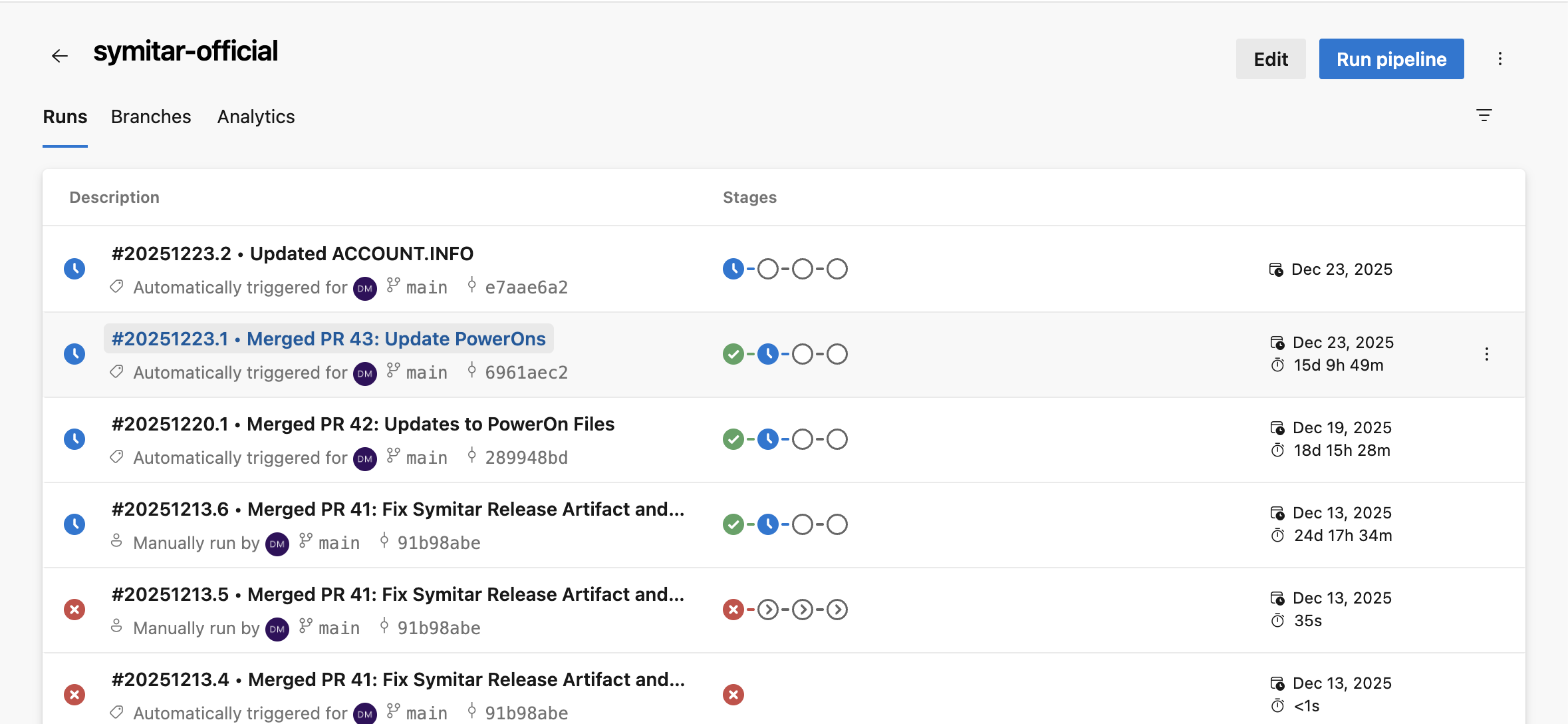 A screenshot of the symitar-official pipeline for Libum's organization.